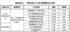 糧油加工、飼料加工行業(yè)解決方案